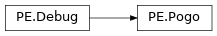 Inheritance diagram of lief._lief.PE.Pogo