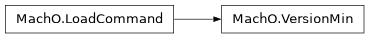 Inheritance diagram of lief._lief.MachO.VersionMin