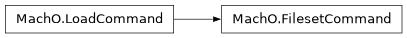 Inheritance diagram of lief._lief.MachO.FilesetCommand