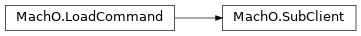 Inheritance diagram of lief._lief.MachO.SubClient