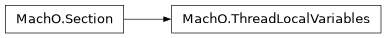 Inheritance diagram of lief._lief.MachO.ThreadLocalVariables