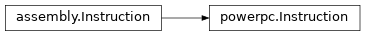 Inheritance diagram of lief._lief.assembly.powerpc.Instruction