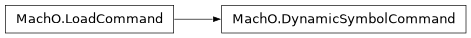Inheritance diagram of lief._lief.MachO.DynamicSymbolCommand