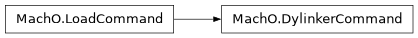 Inheritance diagram of lief._lief.MachO.DylinkerCommand