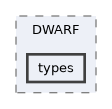 types