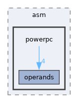 powerpc