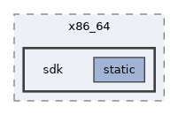 sdk