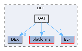 OAT