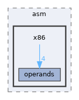 x86