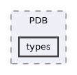 types
