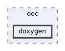 doxygen