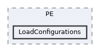 LoadConfigurations