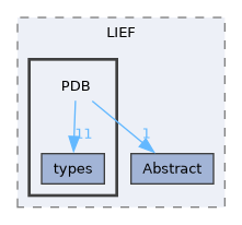 PDB