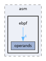 ebpf