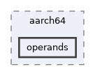 operands