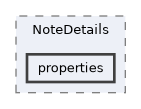 properties