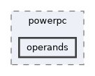 operands