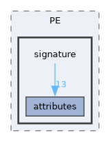 signature