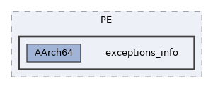 exceptions_info