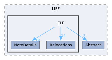ELF