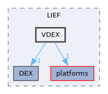 VDEX