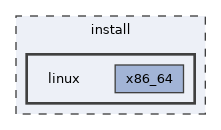 linux