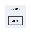 arm