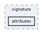 attributes