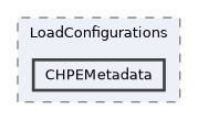 CHPEMetadata
