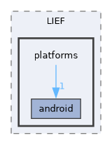 platforms