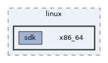 x86_64