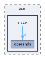 riscv