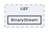 BinaryStream