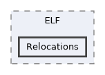 Relocations