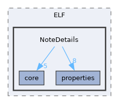NoteDetails