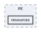 resources