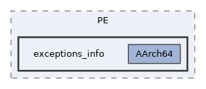 exceptions_info