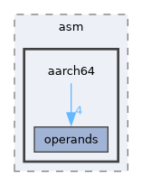aarch64
