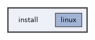 install