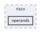 operands