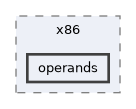 operands