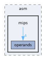 mips