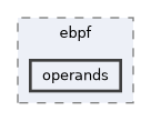 operands