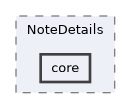 core