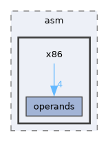 x86