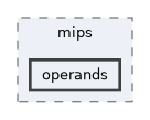 operands