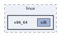 x86_64